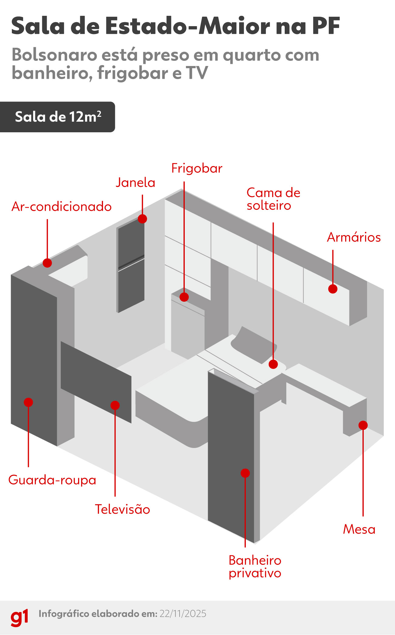 foto Not&iacute;cia Samambaia